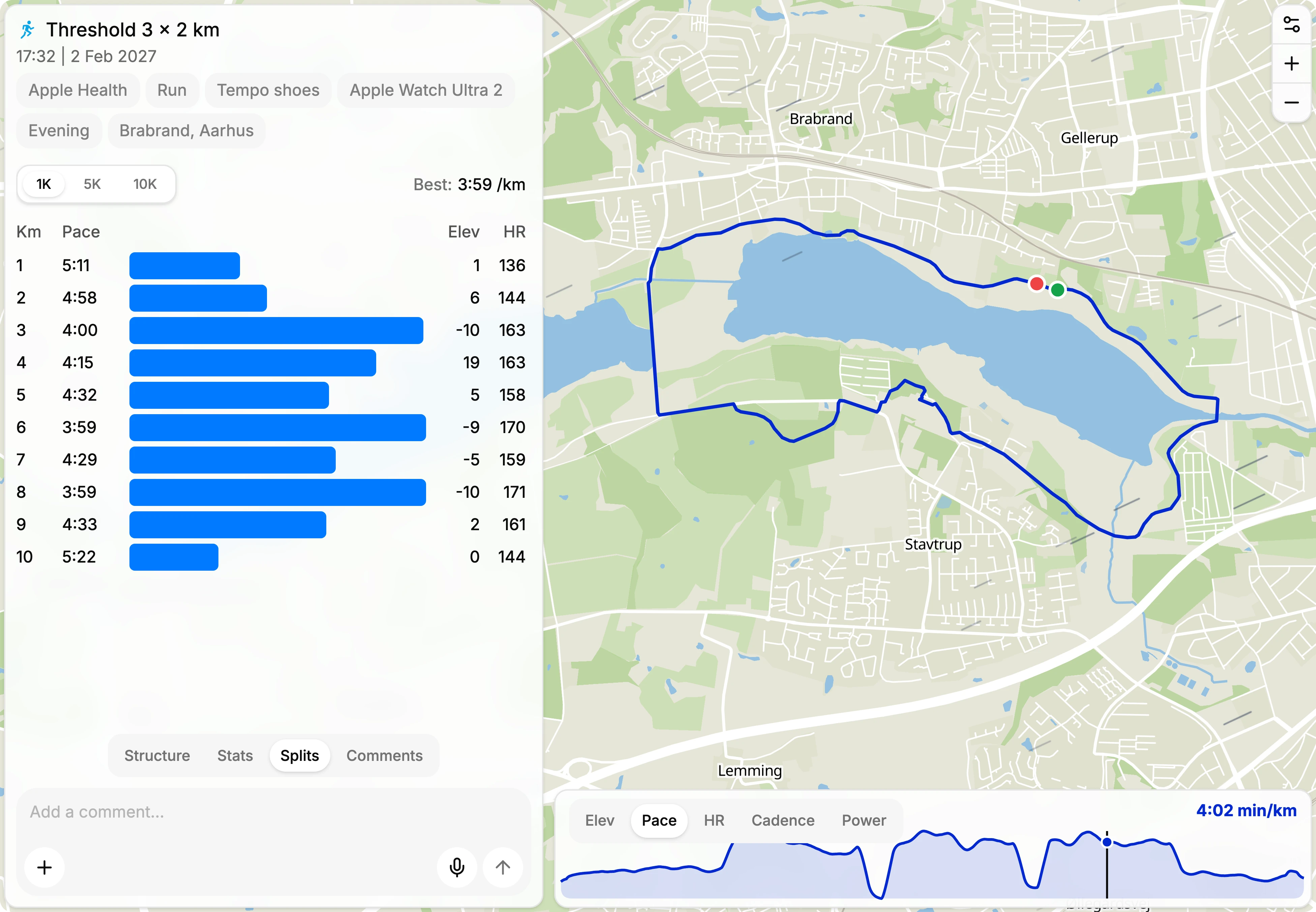 A threshold run in TNR, 3 × 2 km around Brabrand Sø in Aarhus, with pace, elevation and heart rate for each kilometre, the route on the map and a pace profile below it