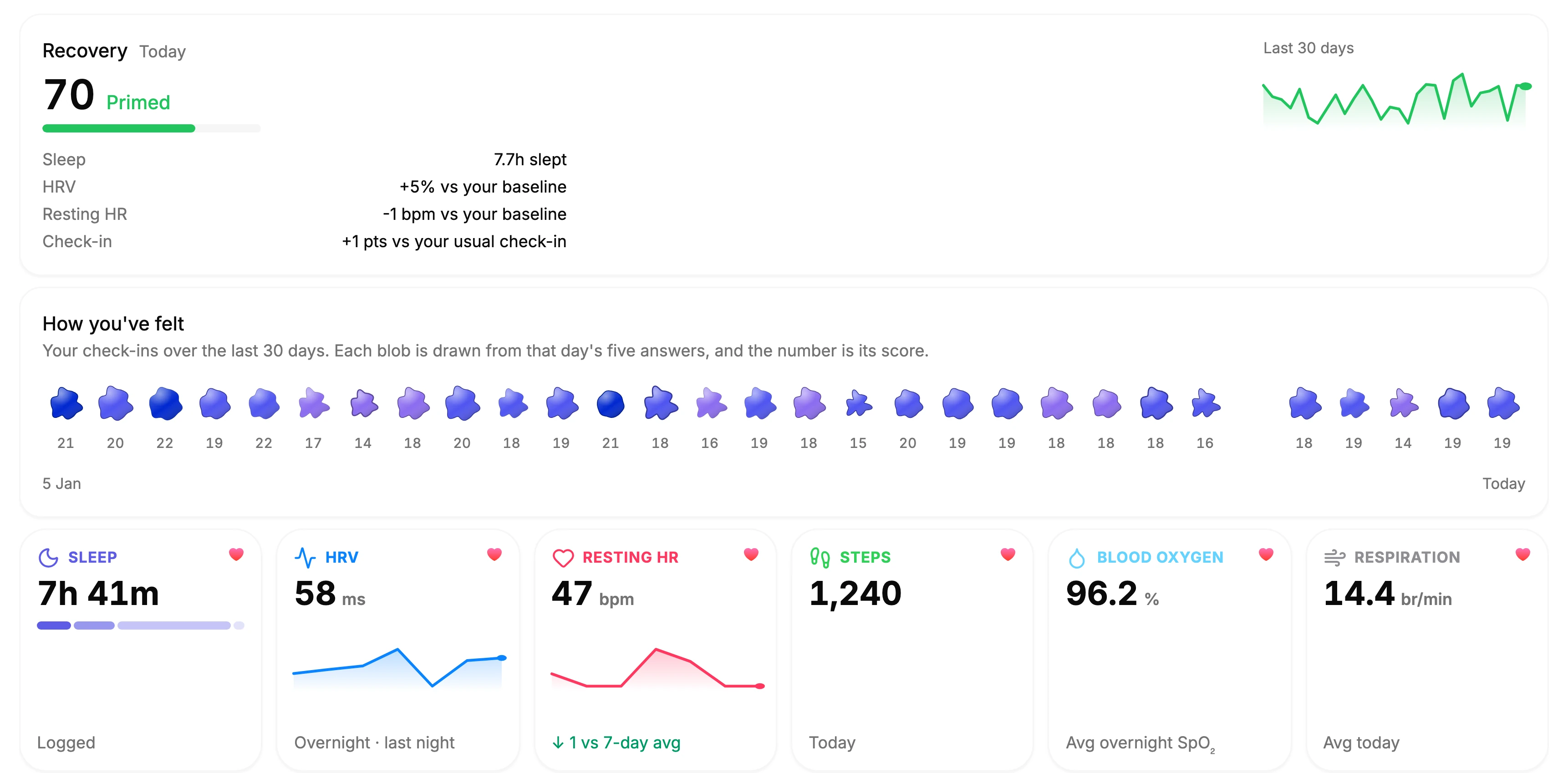 Recovery in TNR: a score of 70 driven by sleep, HRV, resting heart rate and the check-in, a month of daily check-ins, and today's sleep, HRV and resting heart rate